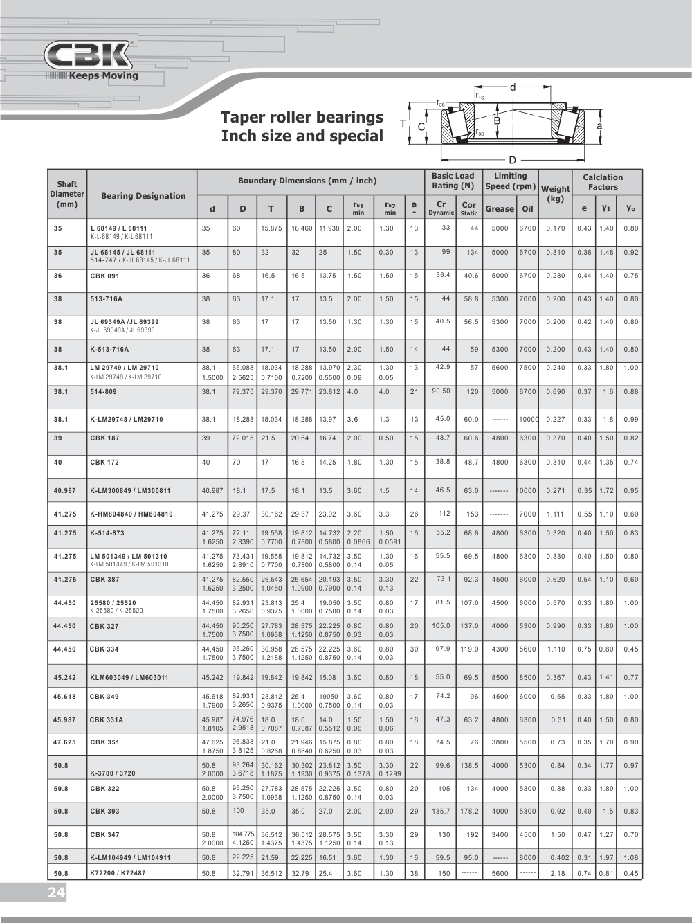 Ball Bearing Number And Size Chart Pdf Chart Walls